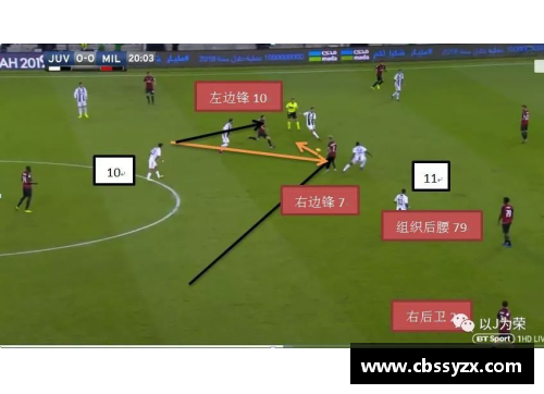 巴塞罗纳球员站位分析与战术布局