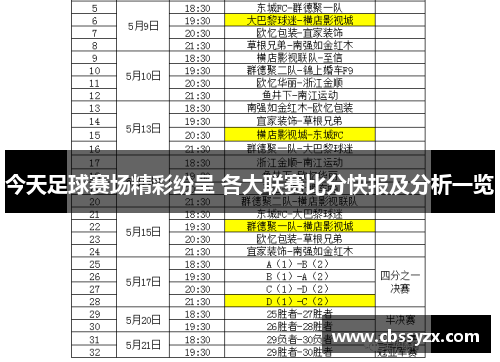 今天足球赛场精彩纷呈 各大联赛比分快报及分析一览