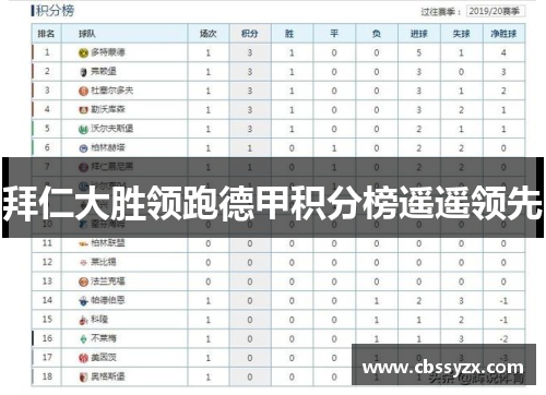 拜仁大胜领跑德甲积分榜遥遥领先